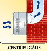Centrifugális ventilátorok